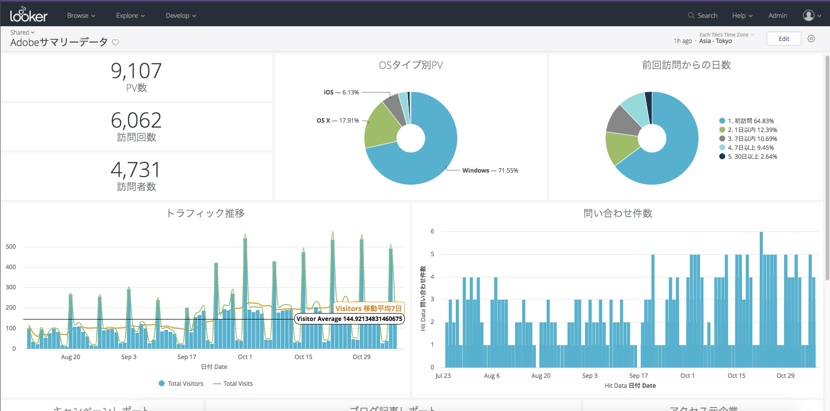 Looker エンジニアがbiで分析ダッシュボードを作る エクスチュア株式会社ブログ