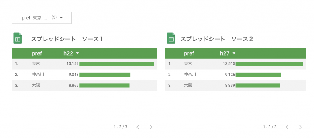 Googledatastudio 複数のデータソースにフィルターを適用する エクスチュア株式会社ブログ