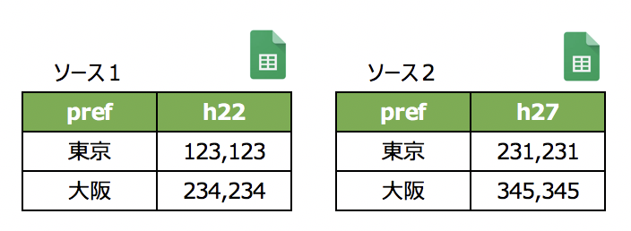 Googledatastudio 複数のデータソースにフィルターを適用する エクスチュア株式会社ブログ