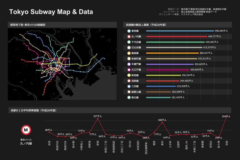 Tableau Viz紹介 : 10.4新機能を使ってダッシュボードを作ってみた