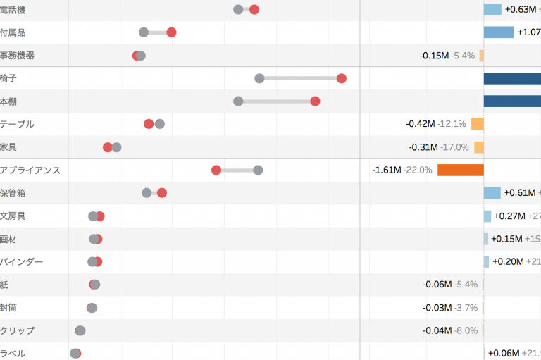 Tableau：２つの値の比較に便利な「ダンベルチャート」を作る