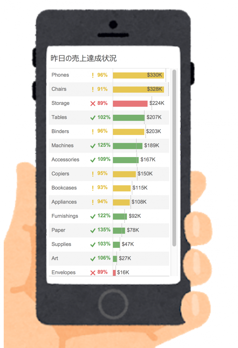 Tableau：KPI達成状況を把握出来るグラフを作る