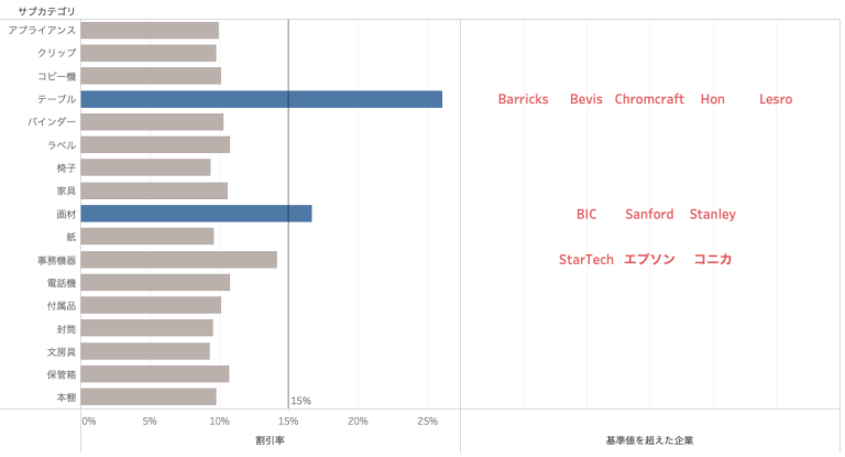 Tableau Tips〜INDEX関数〜