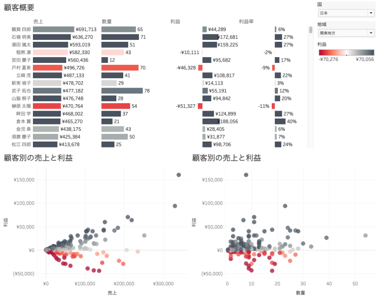 CRM（Customer Relationship Management）って何？