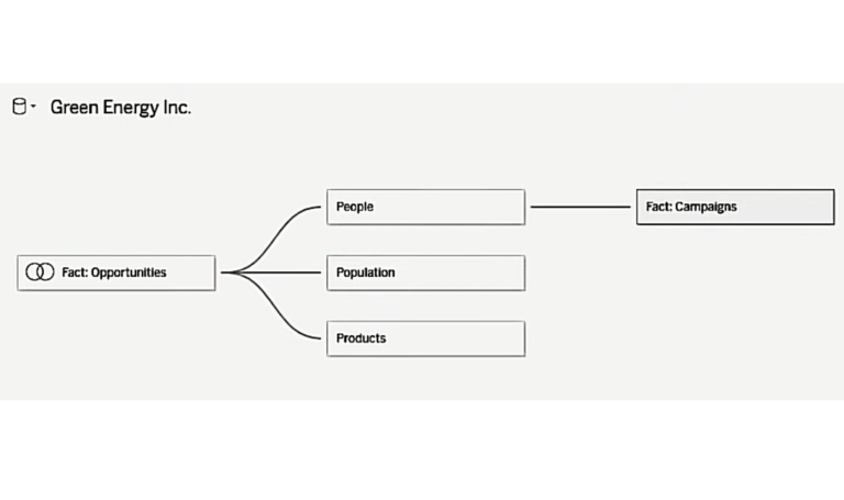 【TC19ブログ】Tableau新データモデリング（リレーションシップ）解説