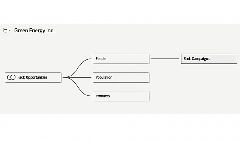 【TC19ブログ】Tableau新データモデリング（リレーションシップ）解説