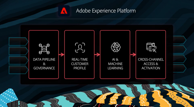 Adobe Summit 2020レポート: Data & Insights: Ignite Experiences Through Real-time Customer Intelligence