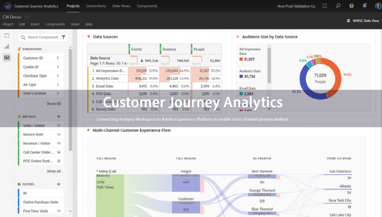 Adobe Summit 2020レポート: Customer Journey Analytics: The Omnichannel Future of Adobe Analytics
