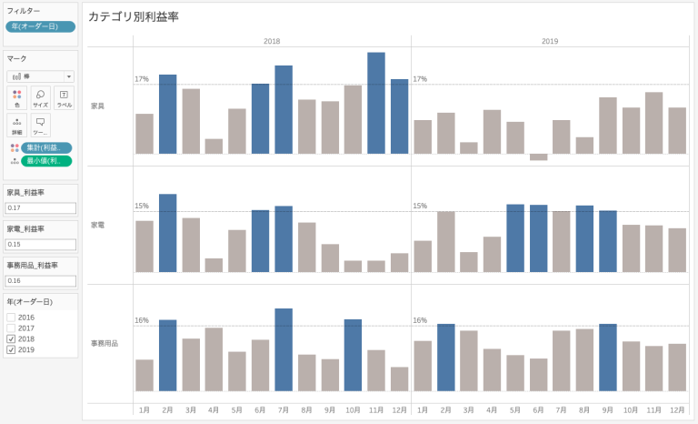 動的なリファレンスラインで個別に閾値(しきい値)を設定【Tableau】