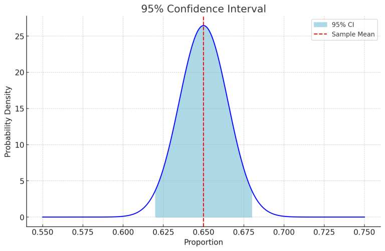 その分析、やり方あってる？記述統計と推測統計の違い