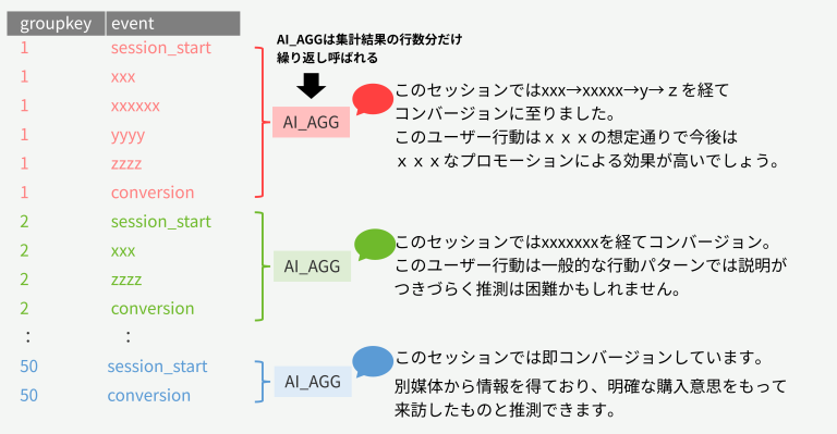 SnowflakeのAI_SQLと再帰CTEで遊ぶ（SnowVillage AI-DataCloud勉強会 6月＋α）