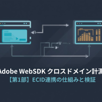 Adobe Web SDK クロスドメイン計測【第1部】ECID連携の仕組みと検証