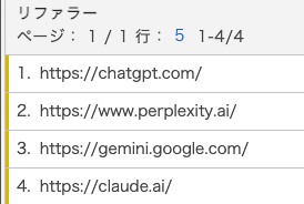 Conversational AI toolsの内訳