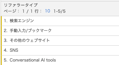 リファラータイプレポート